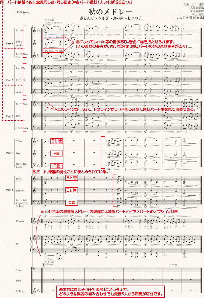 バンド 譜 「序曲1812年」よりテーマ（フレックスバンド（最小5人から吹奏編成まで演奏可能）／G2〜3／T:2'30''／輸入譜（T）） 譜